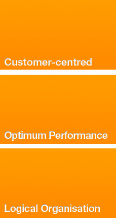 Customer-Centred, Optimum Performance, Logical Organisation